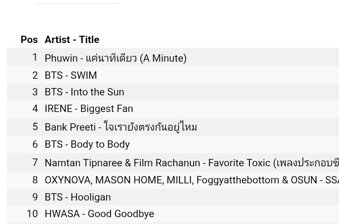 #AminutePHUWIN 🕑⏳️ tweet media