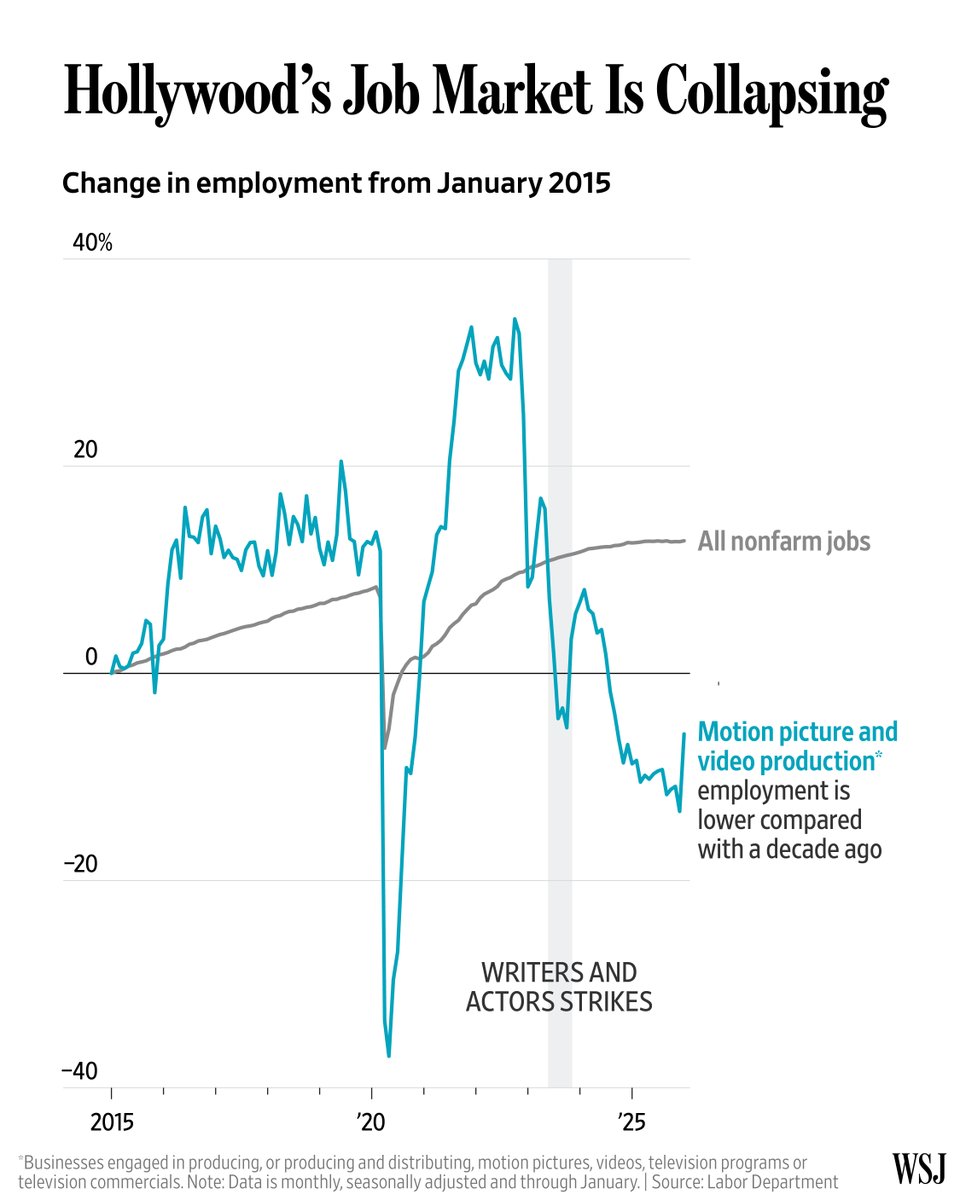 The Wall Street Journal tweet media