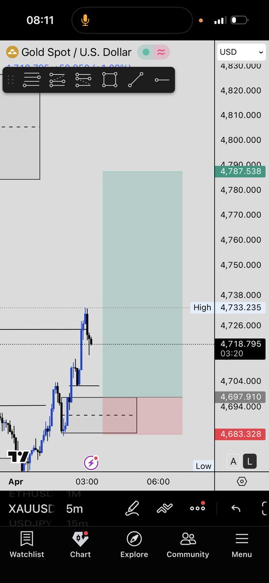 Blacko Fx 🥷📉📈 tweet media