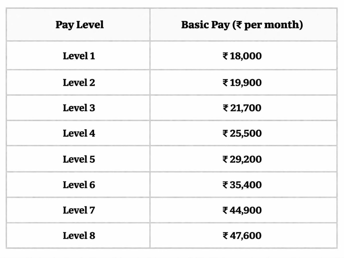 Indian Tech & Infra tweet media