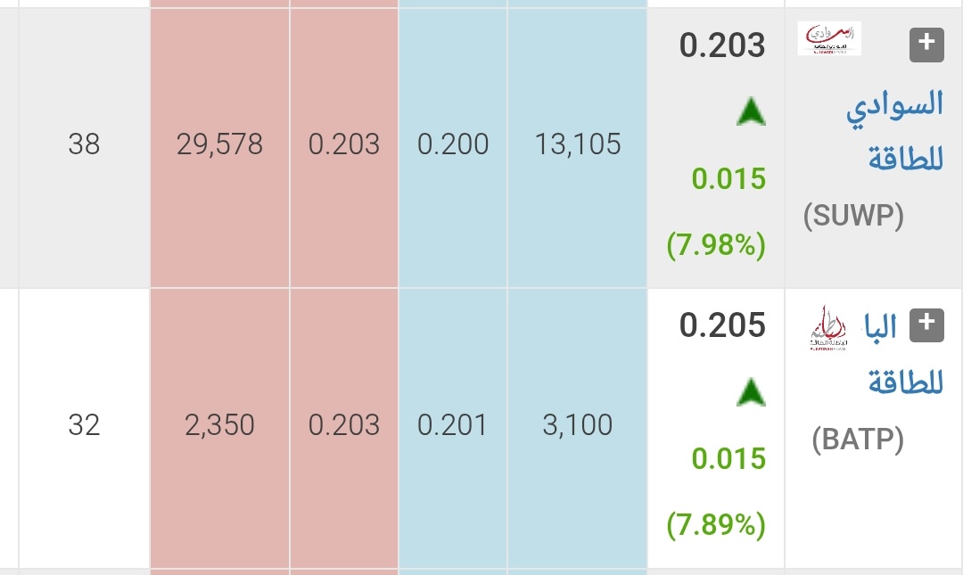 ابوالحواري|Aboalhawari tweet media