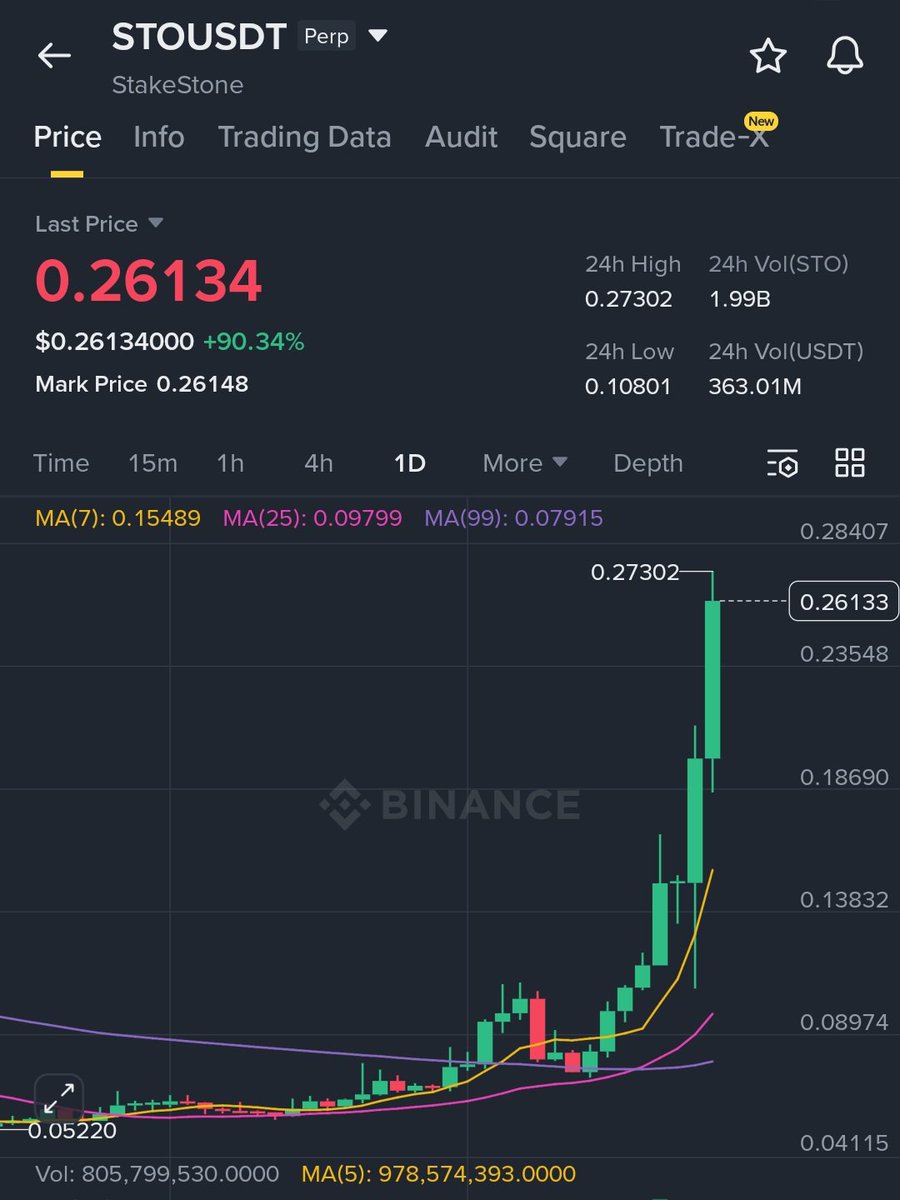 Mastering Crypto ₿🌶 tweet media