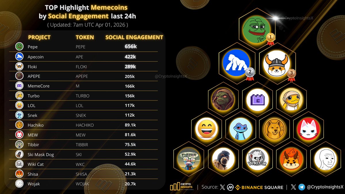 Crypto Insights tweet media