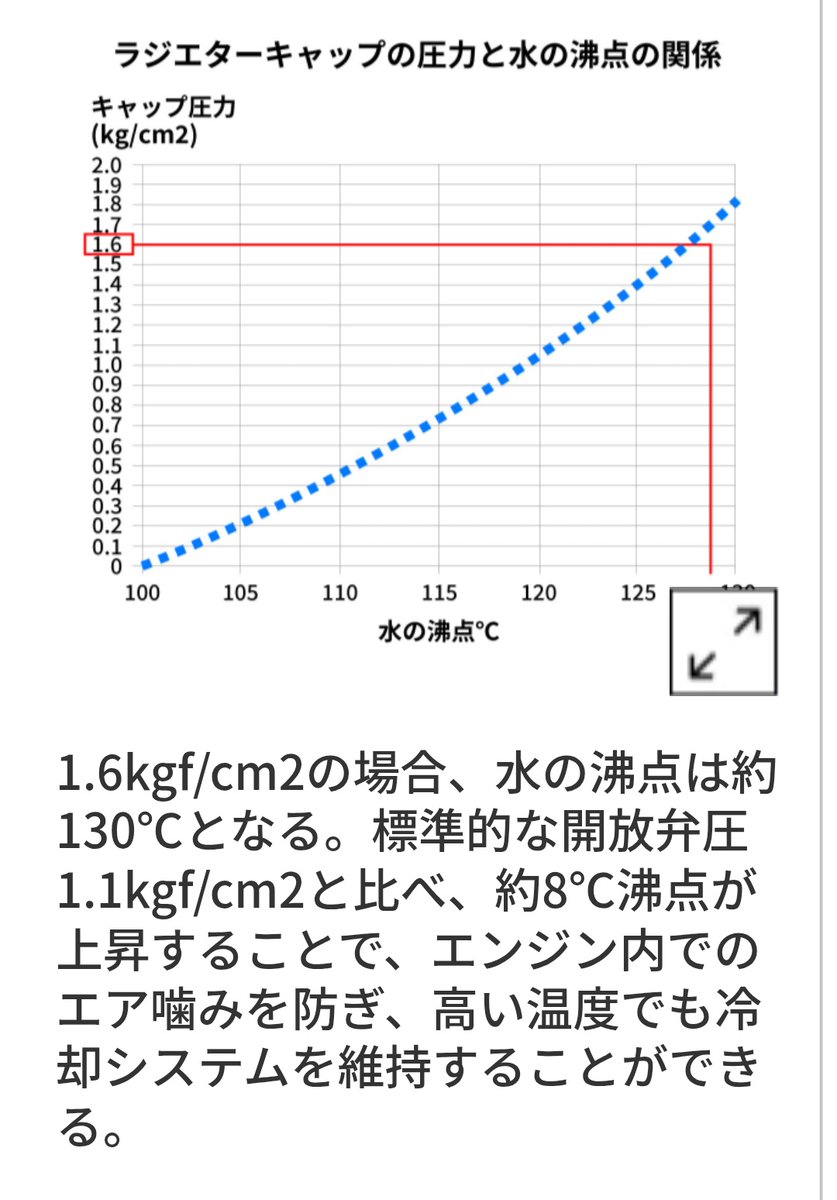 (えろ)にゃんさん tweet media
