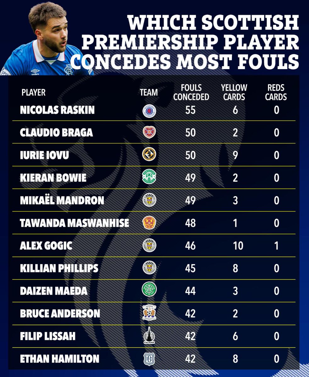 Scottish Sun Sport tweet media