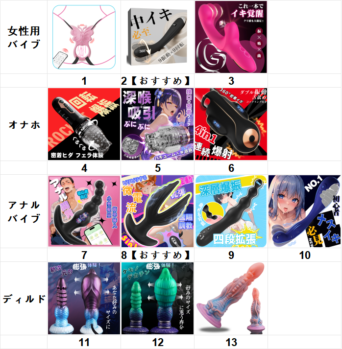 leyuto_NNM's tweet photo. 今月の #無料体験 商品はこちら♡

気になる方はぜひ！
応募はフォロー＆RTでOK
#完全無料 なので、お気軽にどうぞ〜

#アダルトグッズ ＃おなほーる ＃バイブ ＃成人済み ＃ゲイ ＃バイ ＃いいね ＃大人のおもちゃ ＃Amazon 　　#sm #拡散 ＃フェラ ＃男の娘 #レビュー ＃モニター https://t.co/SUWXc18ysz