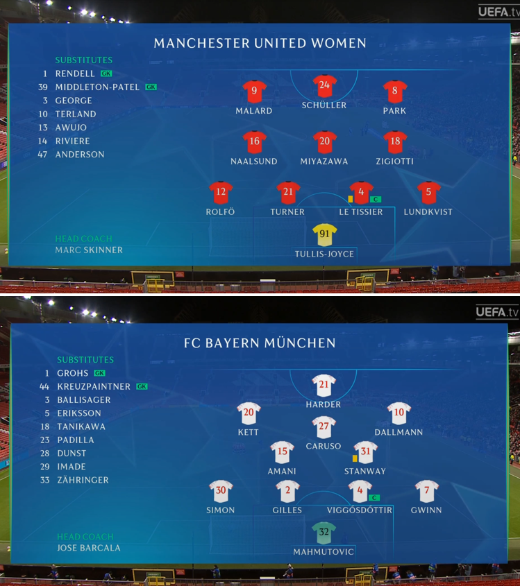 Foetbal247TBG's tweet photo. Pernille Harder scored twice at Old Trafford against Manchester United as Bayern won 3-2 and gained a precious first-leg advantage in their Champions League quarter-final tie. #MUNFCB #UWCL https://t.co/KaXVOYLvPi