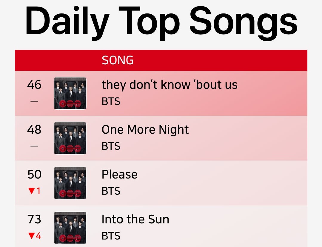 Bangtan Streamers⁷⊙⊝⊜ tweet media