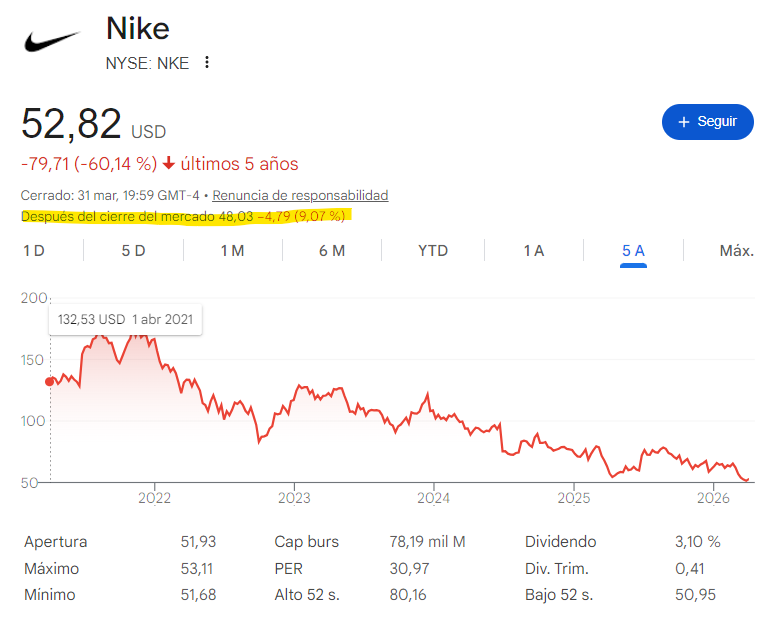 Miguel Dabán Baines-MDBbolsa tweet media