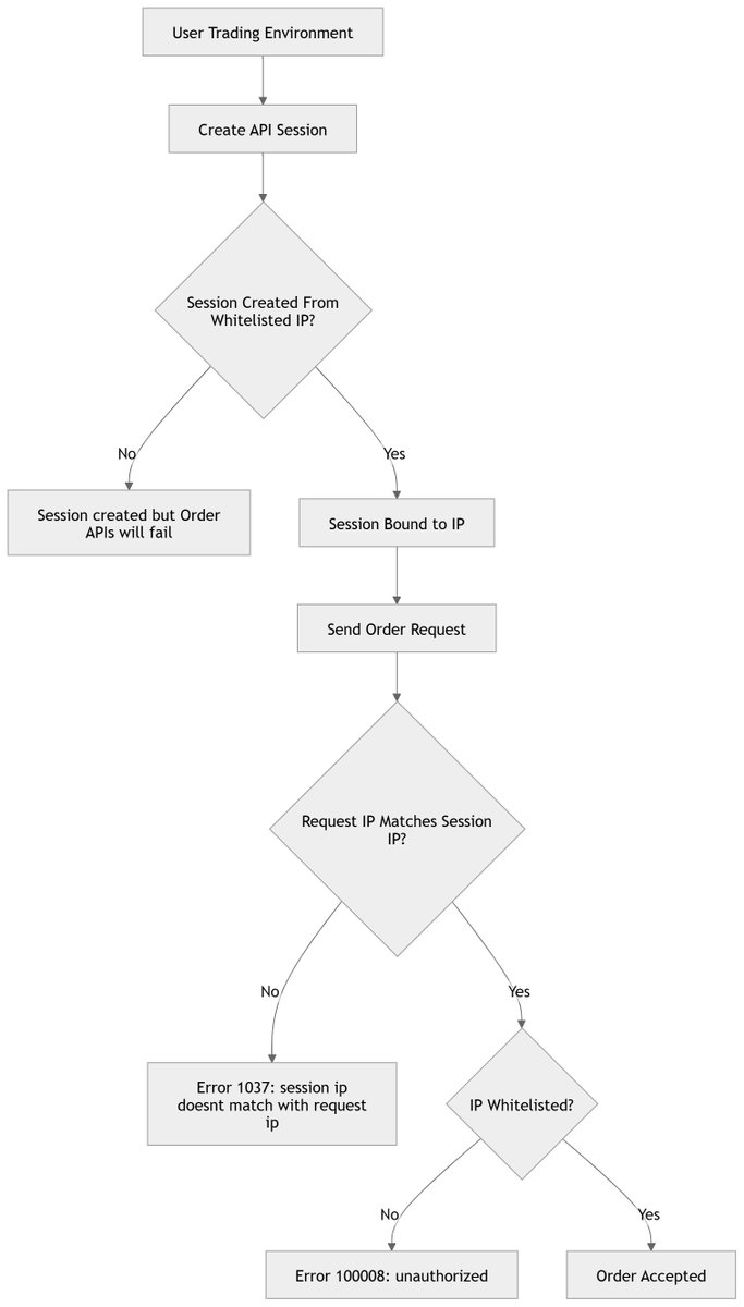 Akash Gupta tweet media