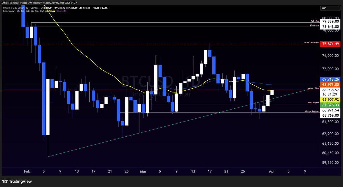 💥 TRADE TALK 🎙️💥 tweet media