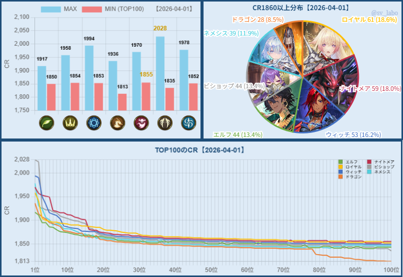 シャドラボ～シャドバ攻略サイト～ tweet media