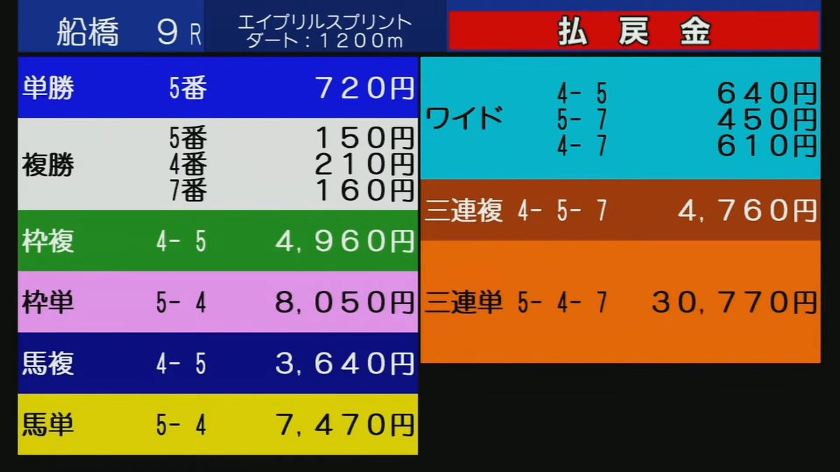 あやね［固定ポスト必見だよ］ tweet media