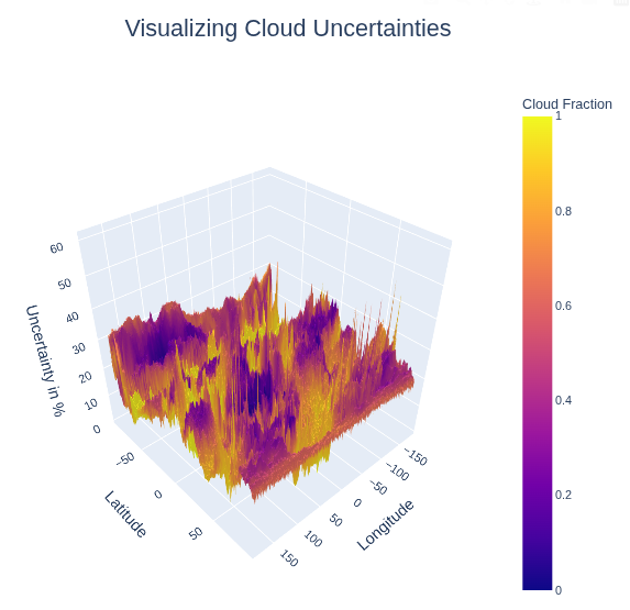 ESA Climate Office tweet media