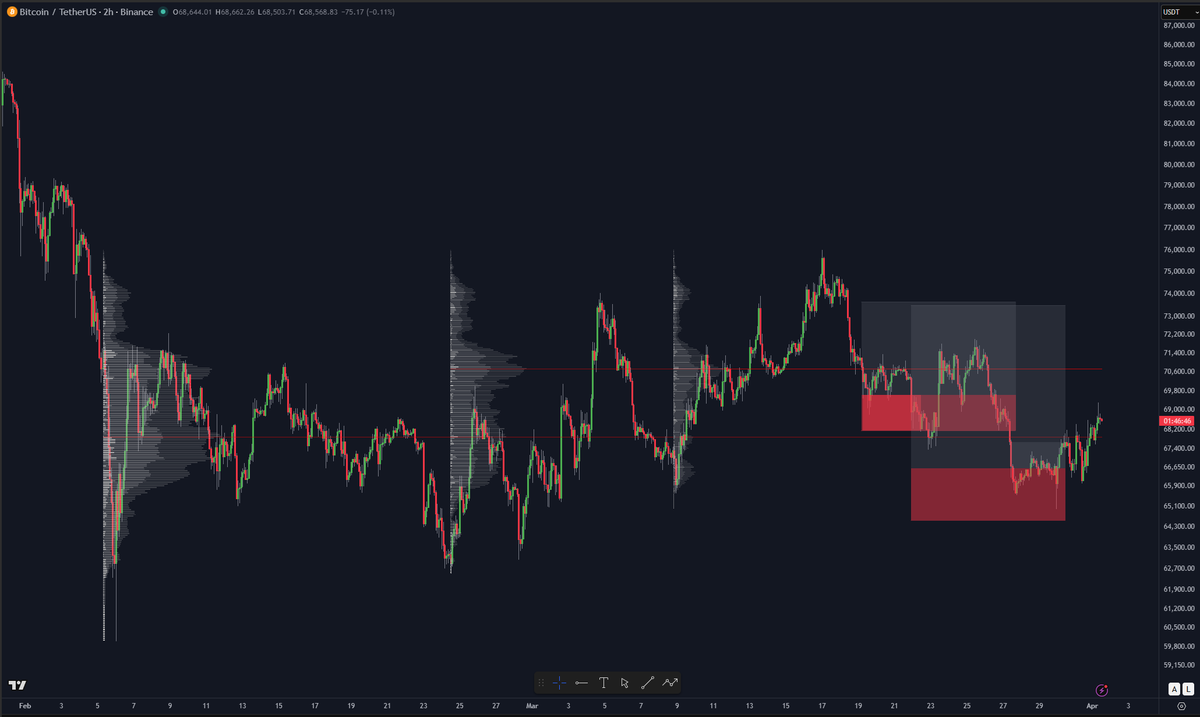 DoopieCash® tweet media