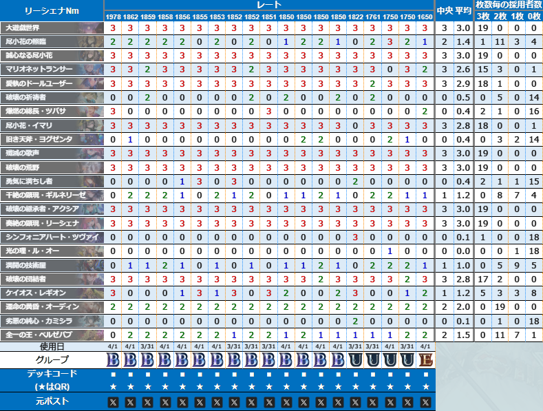シャドラボ～シャドバ攻略サイト～ tweet media