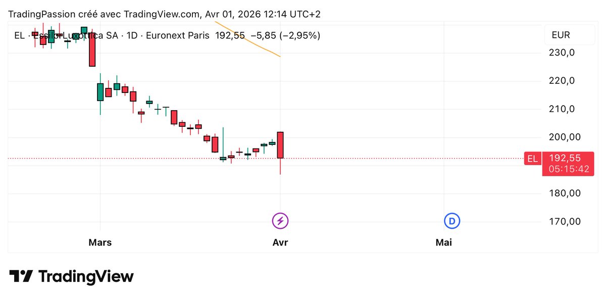 Trading passion tweet media