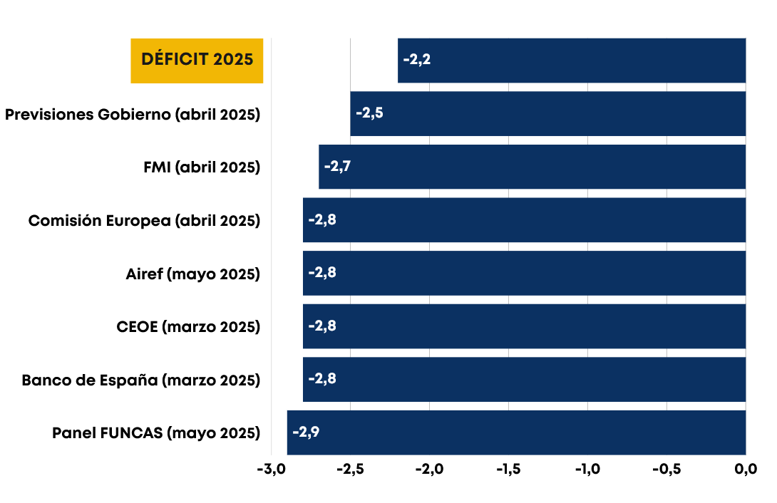 Yago Álvarez Barba tweet media