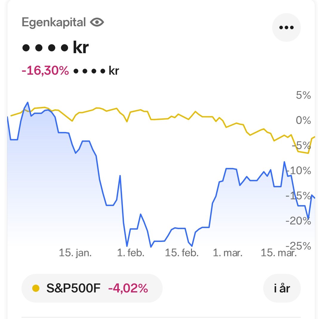 Første kvartal er gået og det har været rødt. 
Har suppleret i GRAB og SE ellers intet sket. 
Tror desværre ikke vi er helt ude af skoven endnu🫣