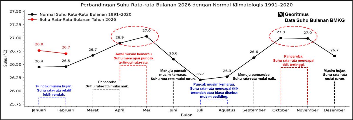 Georitmus 🇮🇩 tweet media