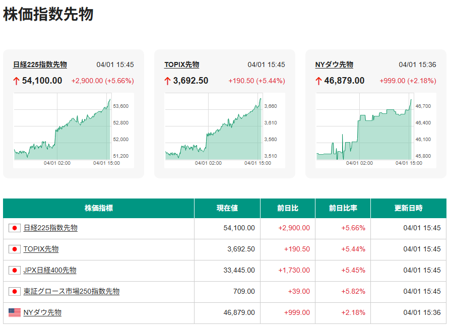 無敗の将軍｜日本株📈 tweet media