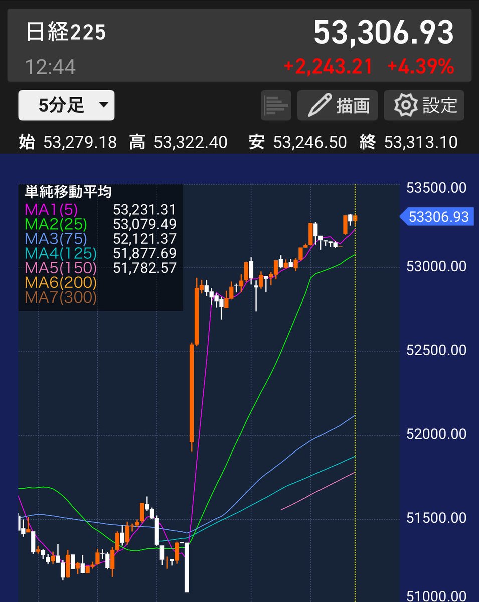 株の鬼👹｜短期トレード tweet media