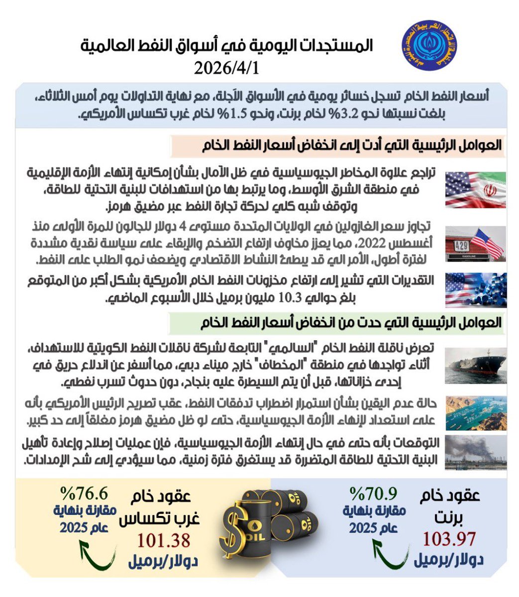 أوابك tweet media