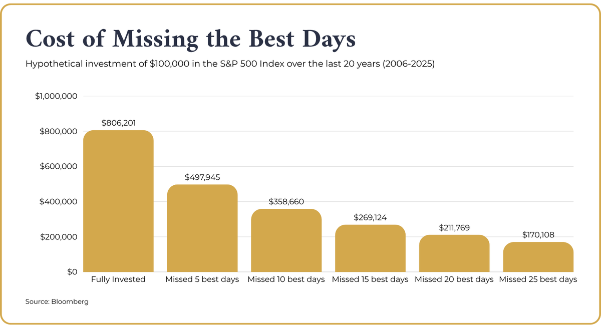 Proctor Wealth Associates tweet media