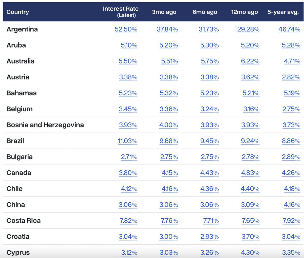 Global Property Guide tweet media