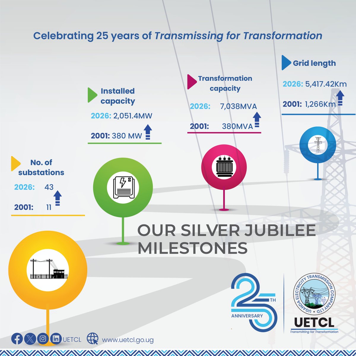 Eng. Richard Matsiko tweet media