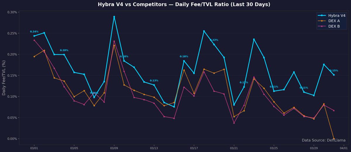 Hybra Finance tweet media