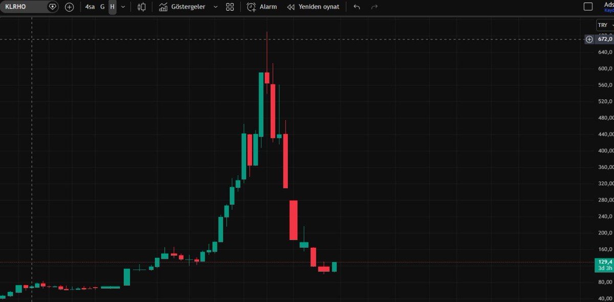Borsadamarket (Uraz) tweet media