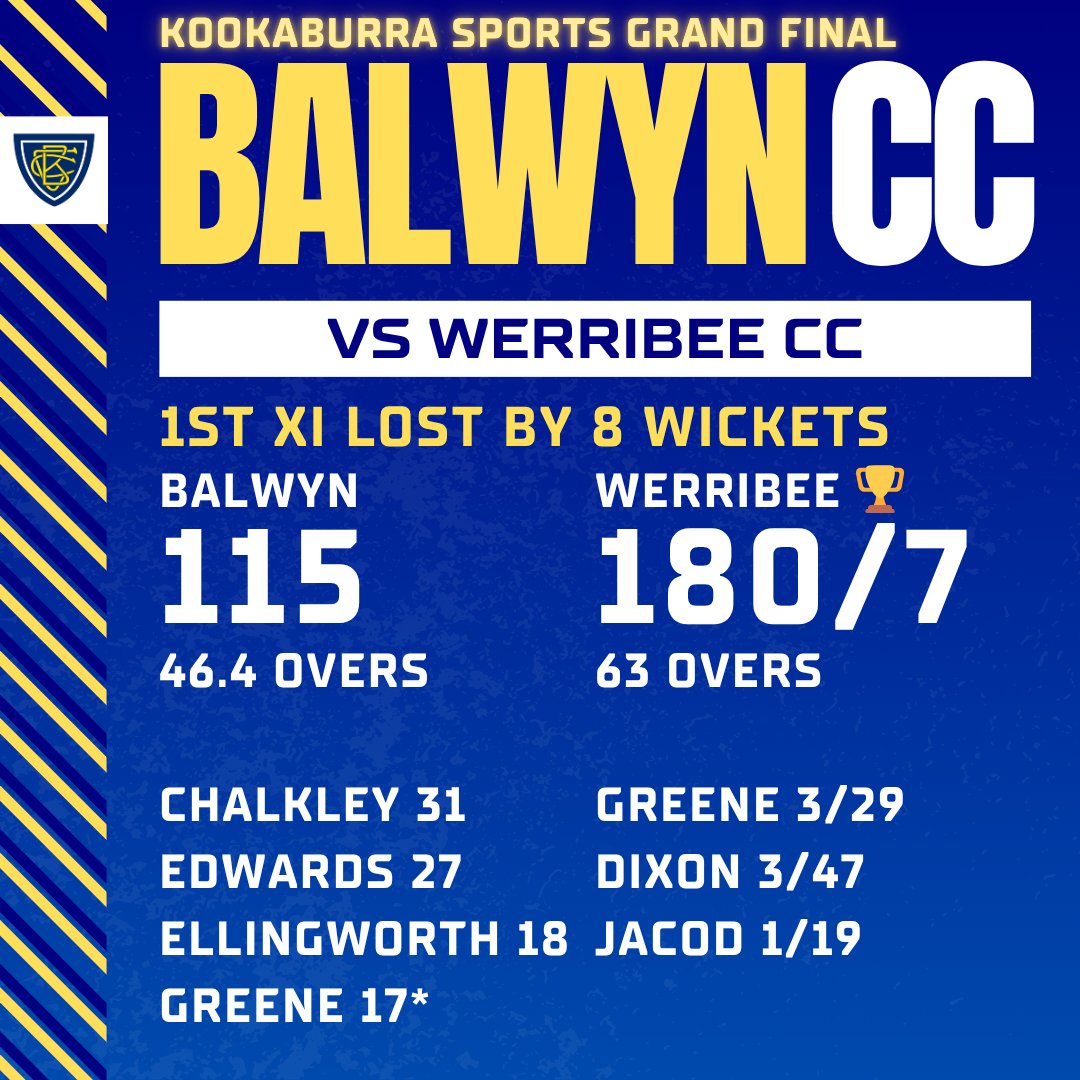Balwyn Cricket Club 💛💙🐯🏏 tweet media