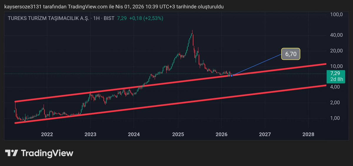 Murat Atabey tweet media