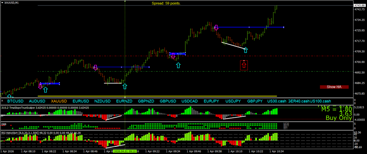 Scalping using Multi Time Frame (MTF) Momentum tweet media