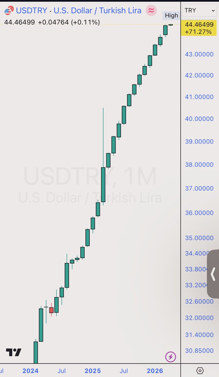 Liranın hali içler acısı.