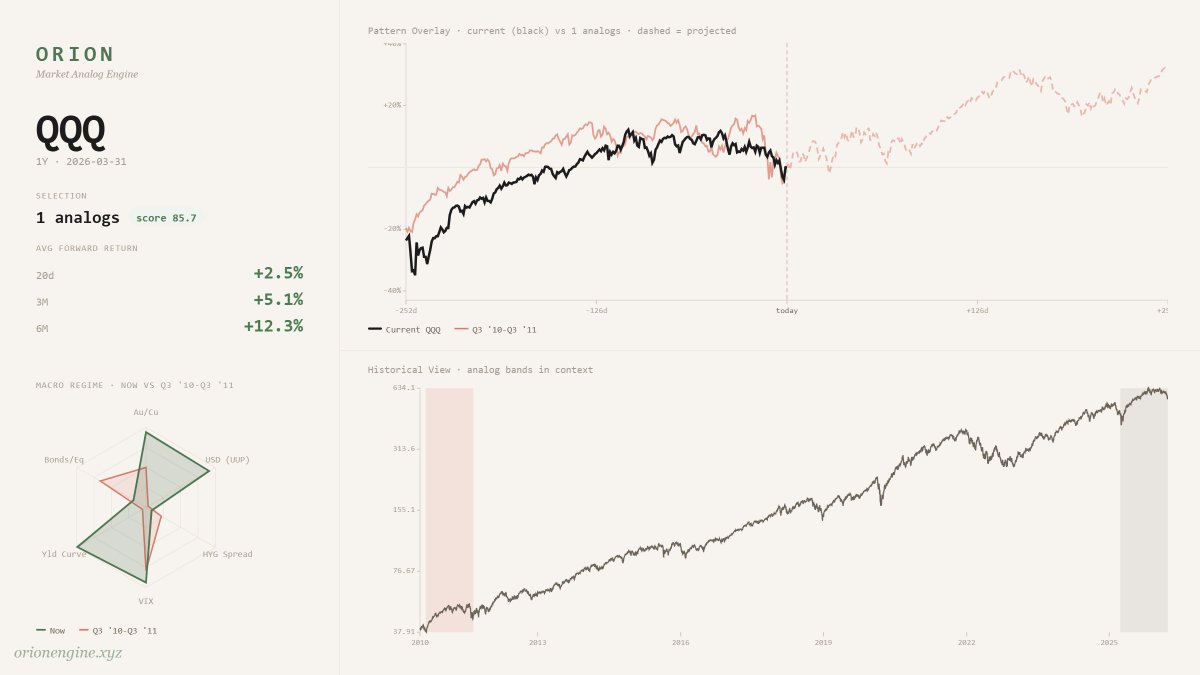 Orion Engine tweet media