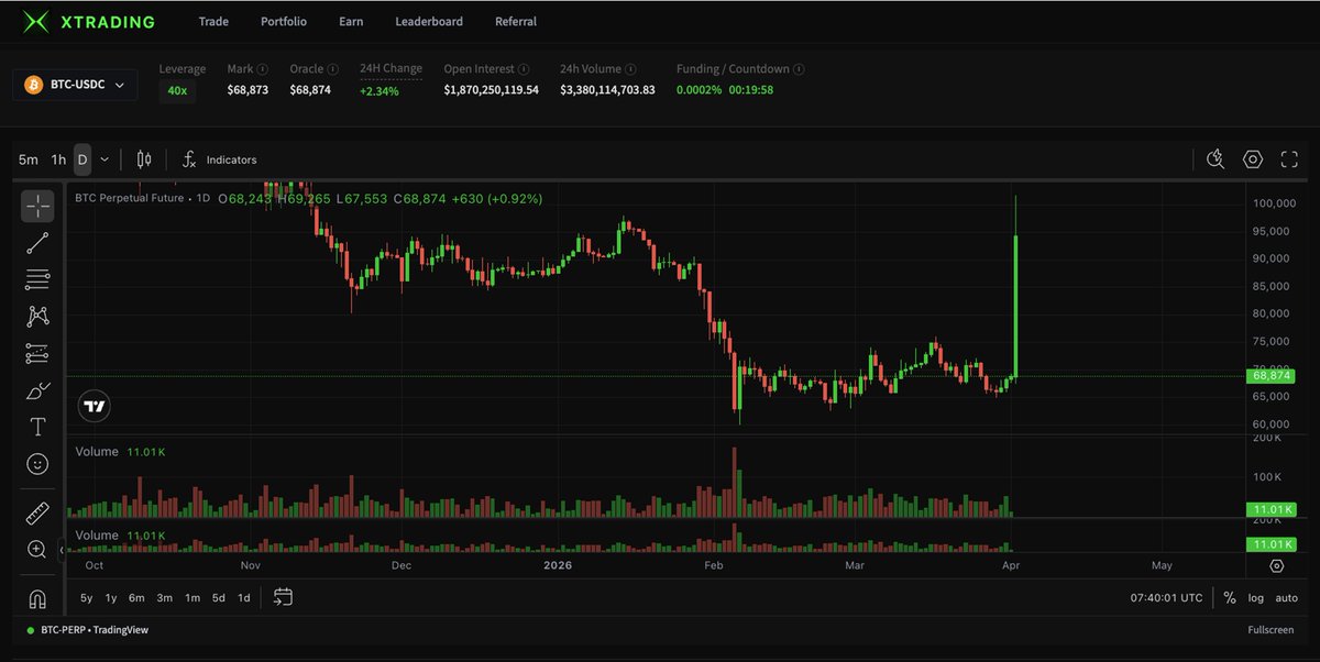 XTrading Intern tweet media
