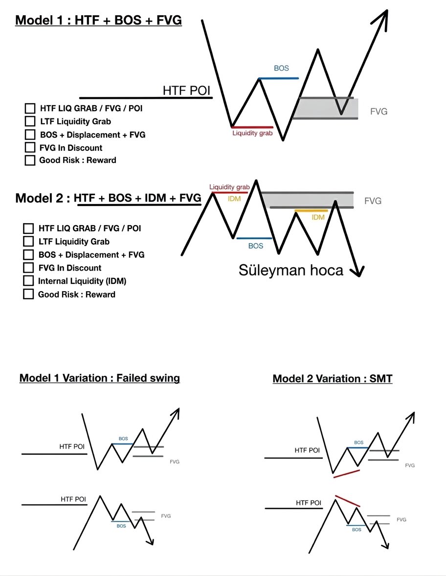 MODEL BİLMEDEN TRADE EDİYORSAN… HER GİRİŞİN KUMAR

Çoğu kişi “gördüm girdim” kafasında
Ama profesyonel sistemle girer

Bu görsel sana NET 2 model veriyor

Model 1: HTF + BOS + FVG
Trend devam modelidir

• HTF bölgesinden likidite alınır
• BOS ile yön onaylanır
• FVG’ye dönüş