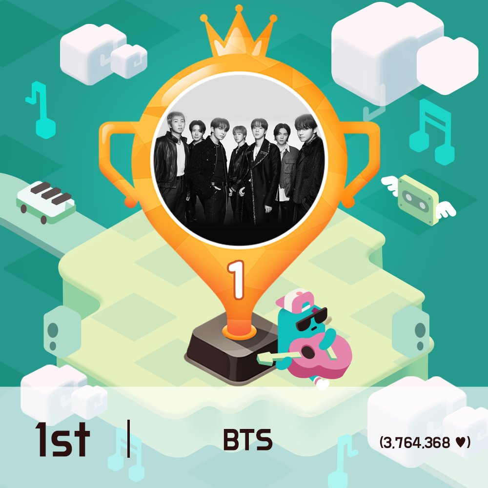 idolchamp1's tweet image. [#아이돌챔프_아챔차트]

3월 월간차트 주인공은⁉ 

🎉 Congrats 🎉
#BTS is IDOL Champ of March!
4/11일부터 TV 에서 ❤#방탄소년단❤ 영상 송출 예정📺
 
☑ 1위 #BTS (WIN👏👏)
☑ 2위 #KANGDANIEL
☑ 3위 #2AM
 
4월 1일의 일간순위는? ▶ goo.gl/ovzFfV
