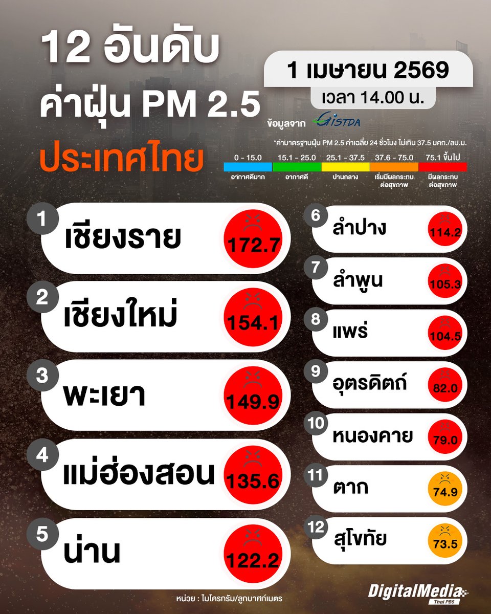 Thai PBS tweet media
