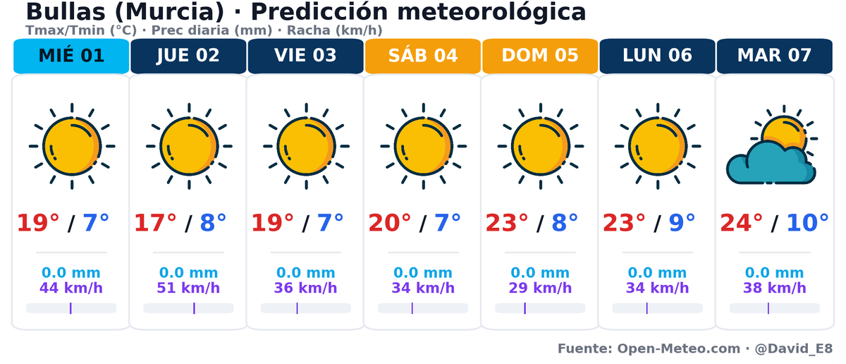 BullasMeteo tweet media