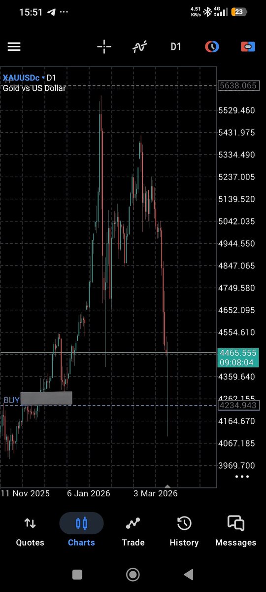 CallmeSpotless's tweet photo. ATH incoming, Dhana.
99% certain of it this time.
Been locked on it since last week Monday.
That's my opinion.
Fingers crossed as we wait to see how it pans out⏳
#SpecificKnowledge
#Spotless🌟 https://t.co/BUZ1EoEHfF