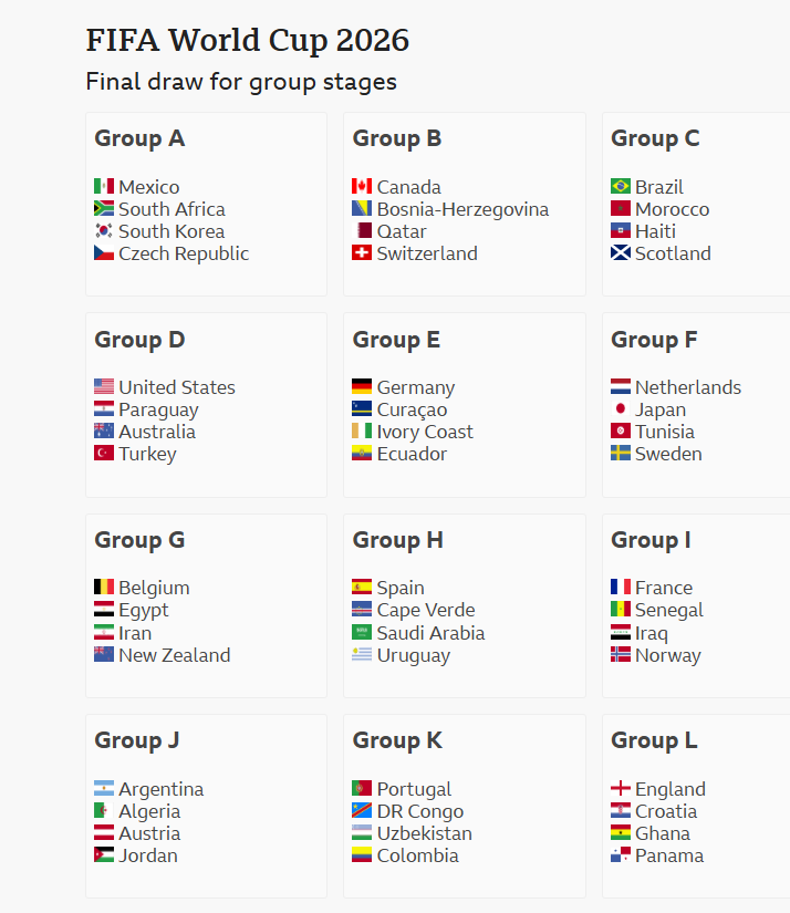 ErmiShaEth's tweet photo. The final six nations are set for the @The2026WorldCup, completing the 48-team lineup. #DRCongo and #Iraq secured their spots for the tournament in the #US, #Canada, and #Mexico from June 11 to July 19.  #FIFA    #WORLDCUP   #Football #Ethiopia https://t.co/VRG4GIQj8c