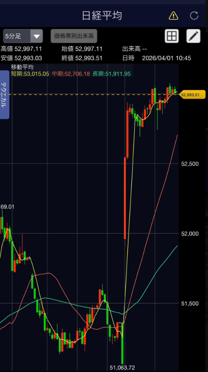 Logic Trader｜期待値とデータ分析 tweet media
