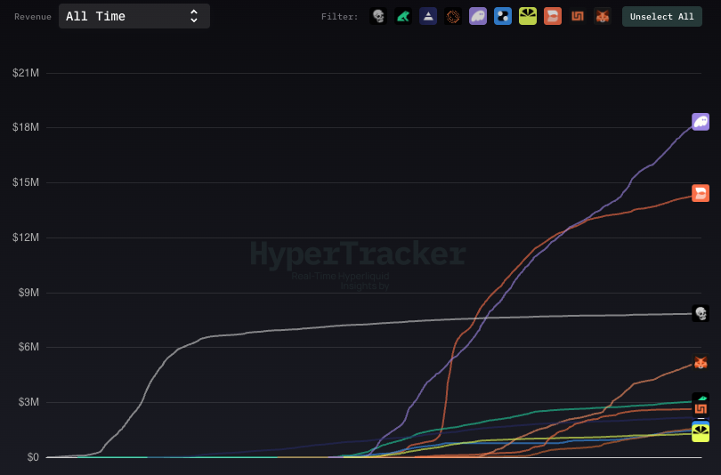 Lai Yuen (Former .eth) tweet media