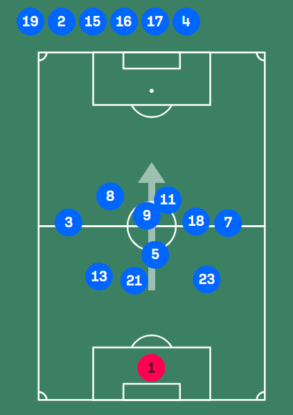 F. Andrianopoli tweet media