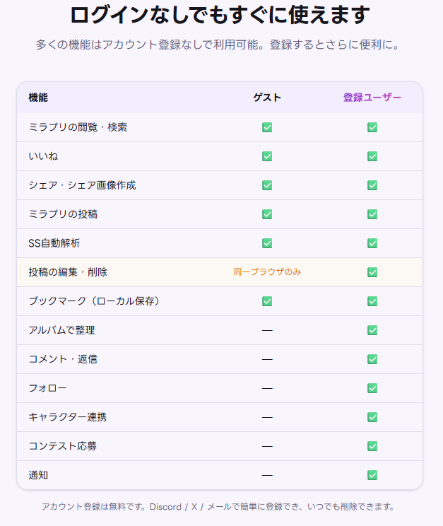 Miramiru@FF14ミラプリ共有サイト tweet media
