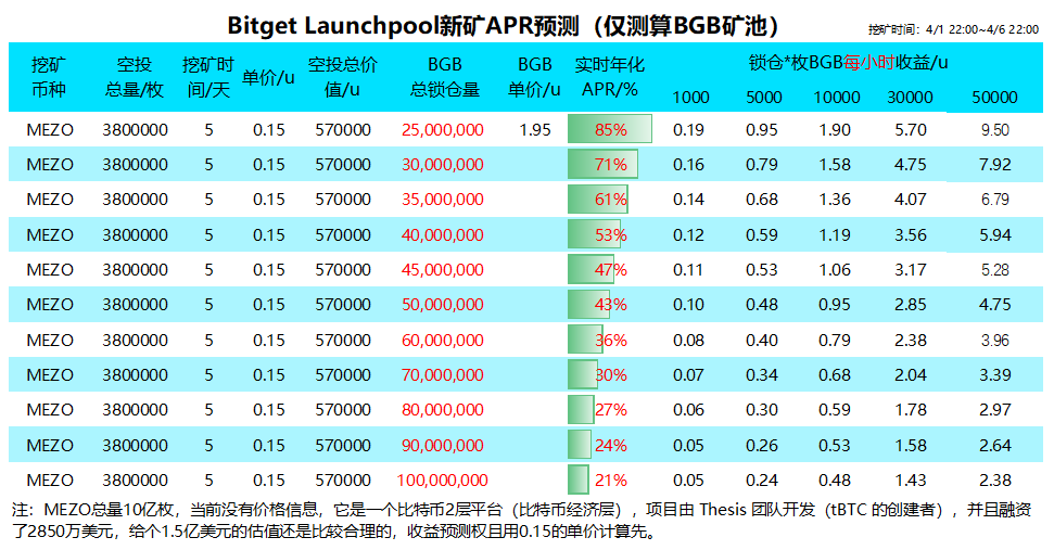 MOON丨BGB100+ tweet media