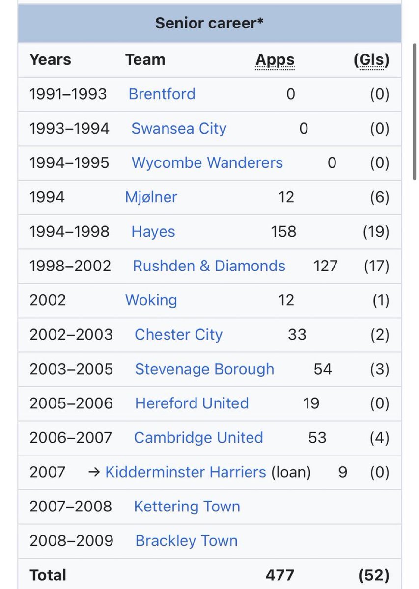 AllAboutLeagueOne tweet media